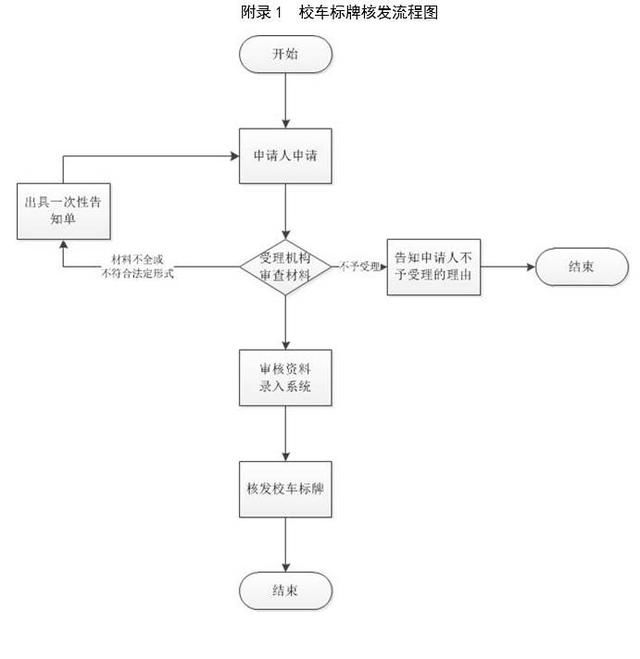 杭州交警｜校车标牌核发服务指